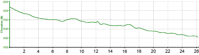 Utah Valley Marathon: Utah Valley Marathon Elevation Chart